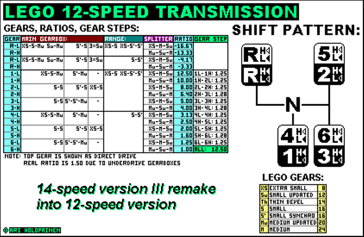 lego_14-speed_ver3_remake_into_12_ratios.png