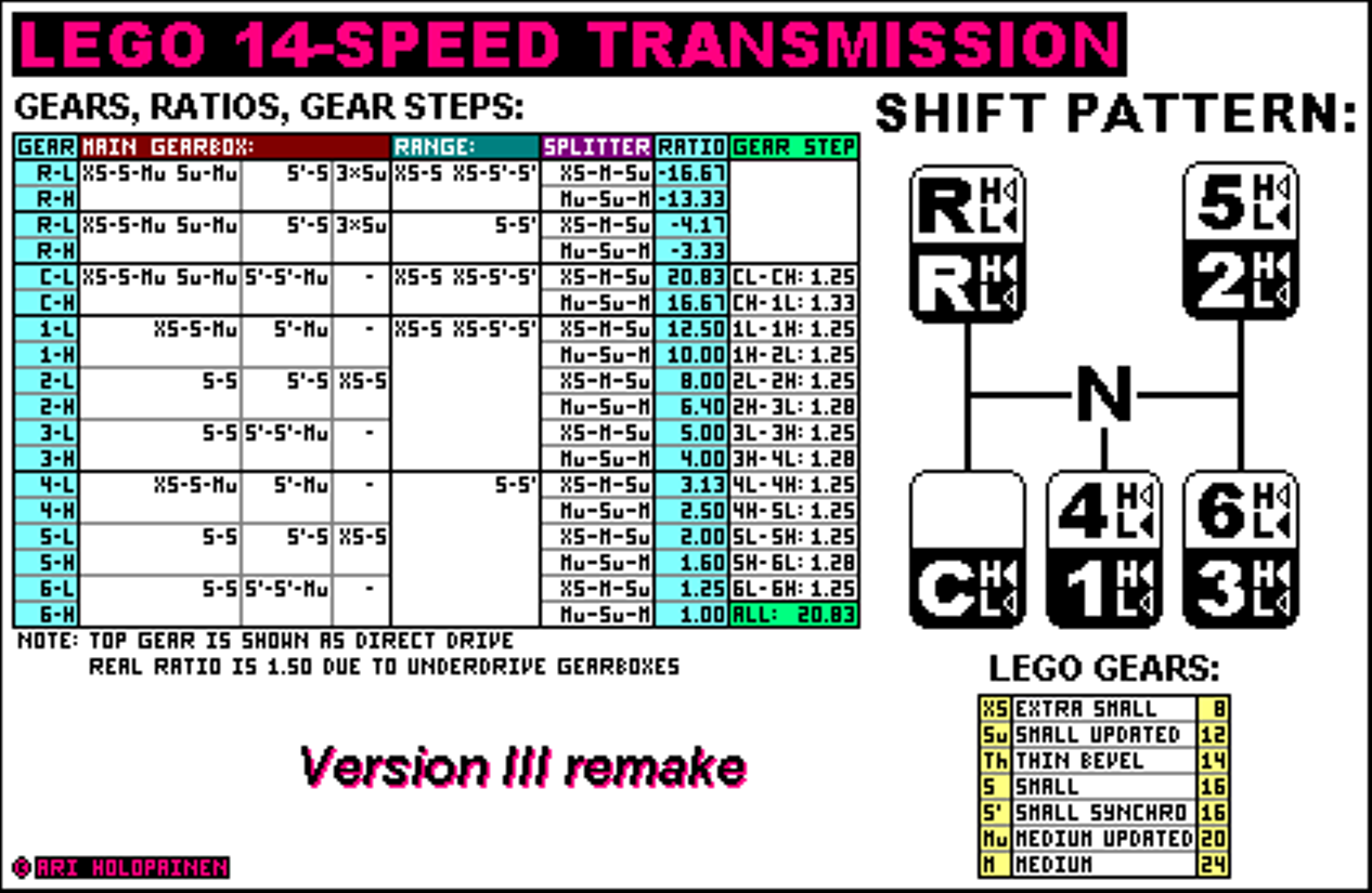 lego_14-speed_ver3_remake_ratios.png