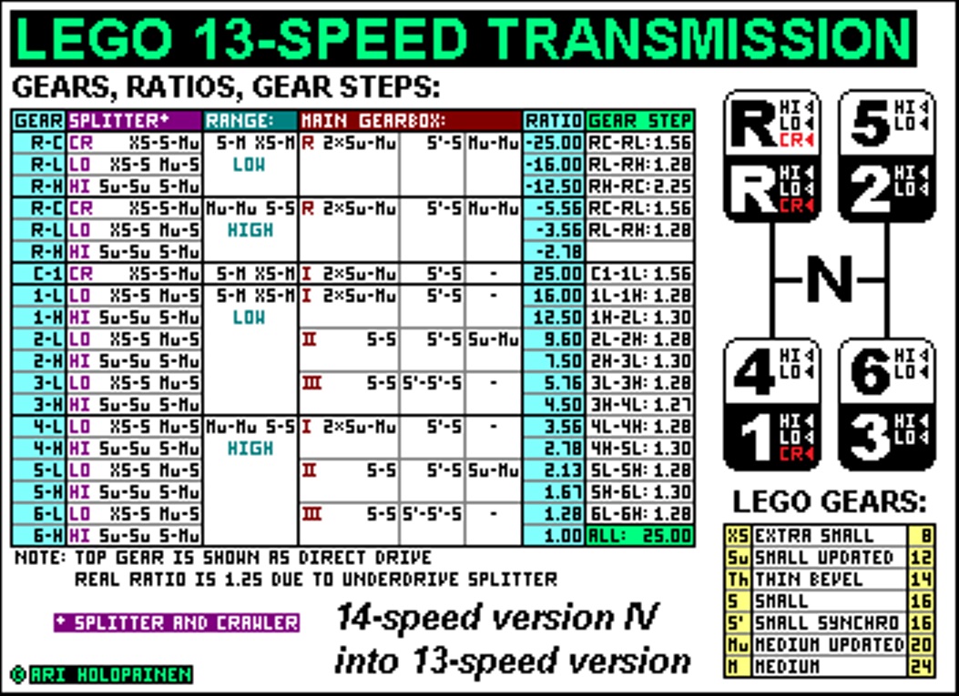 lego_14-speed_ver4_into_13_ratios.jpg