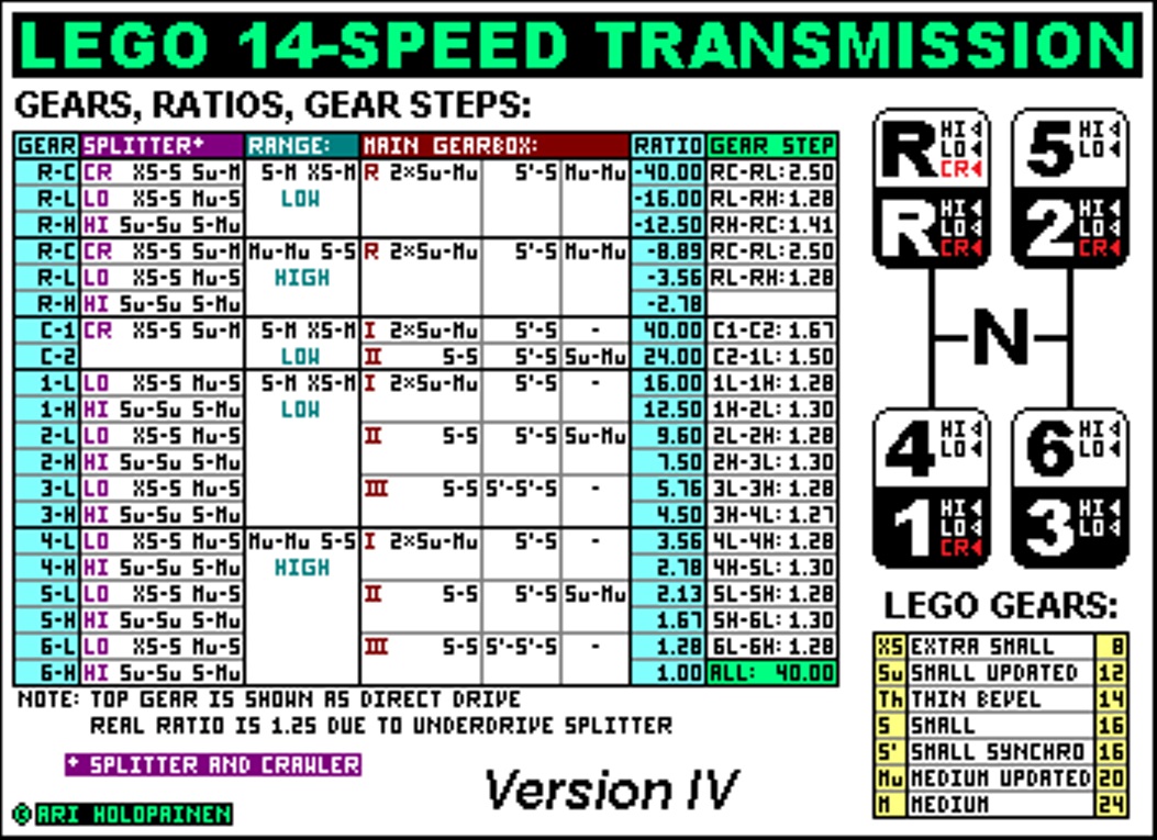 lego_14-speed_ver4_ratios.jpg
