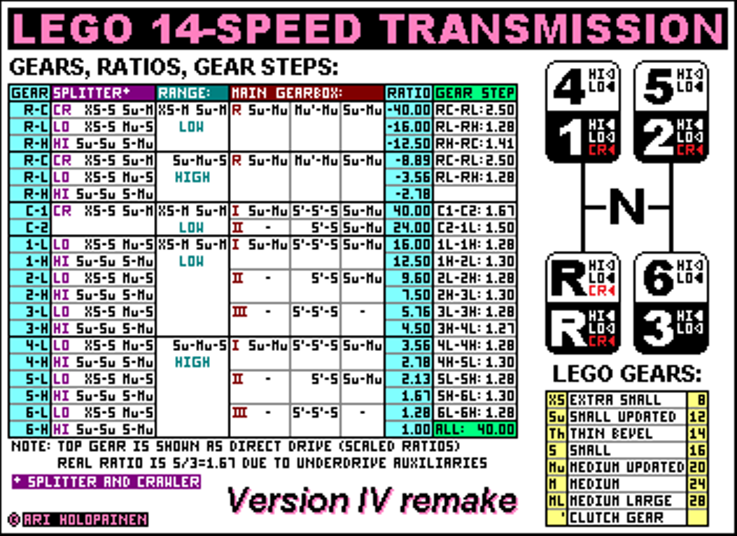 lego_14-speed_ver4_remake_ratios.png