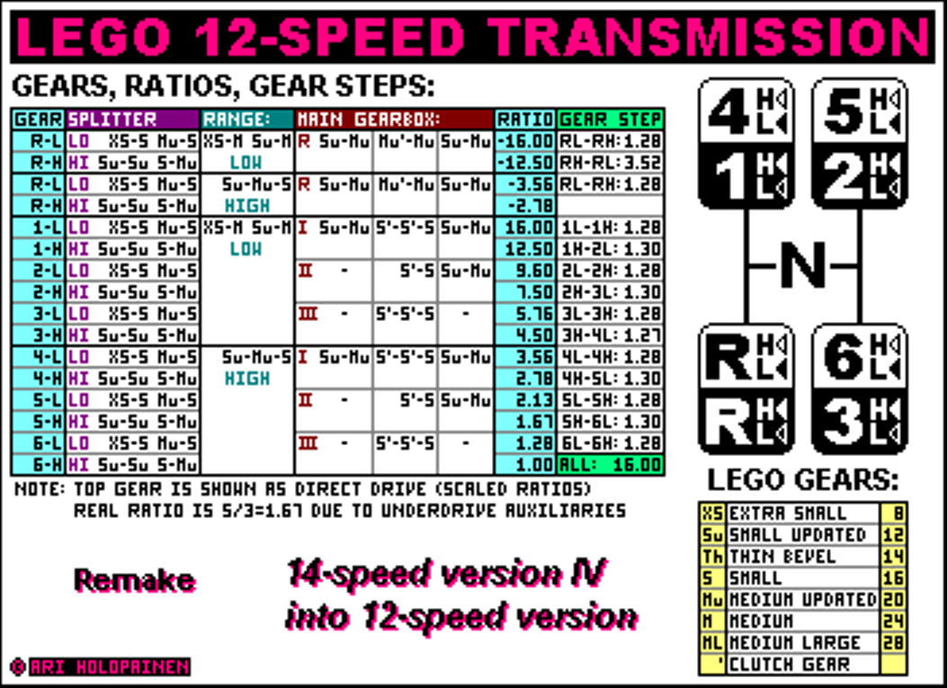 lego_14-speed_ver4_to_12_remake_ratios.png