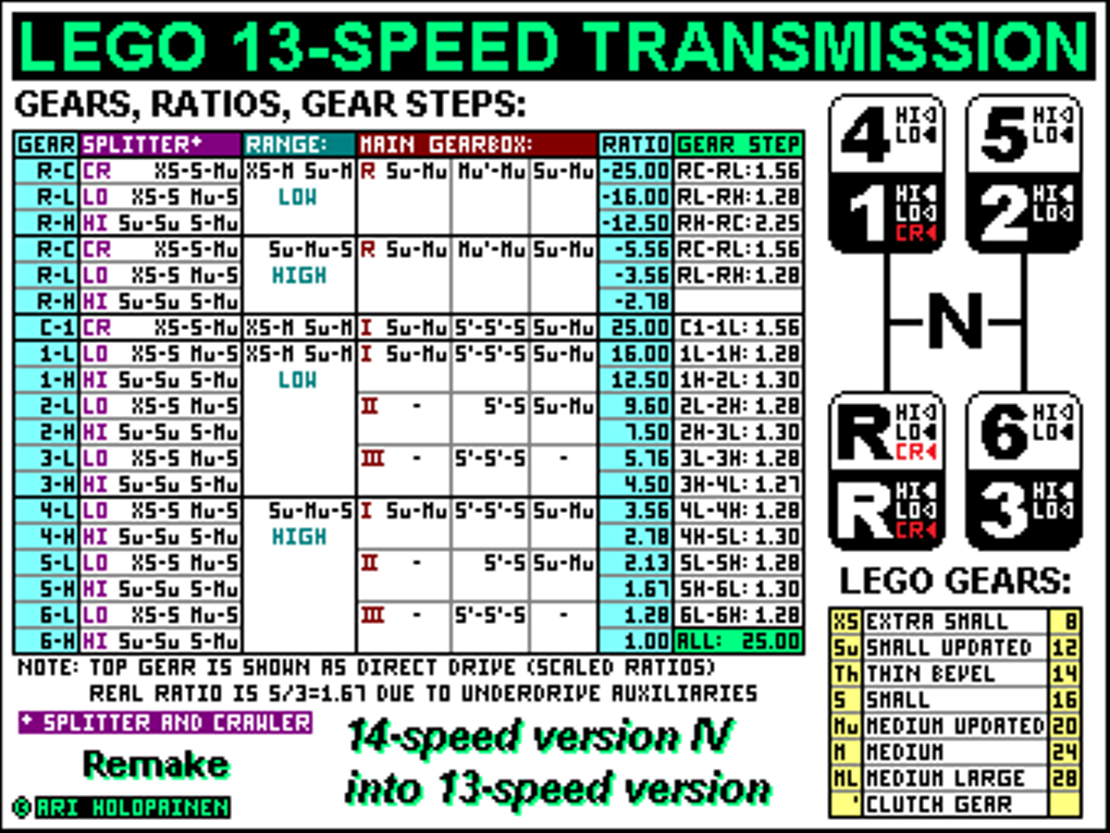 lego_14-speed_ver4_to_13_remake_ratios.png