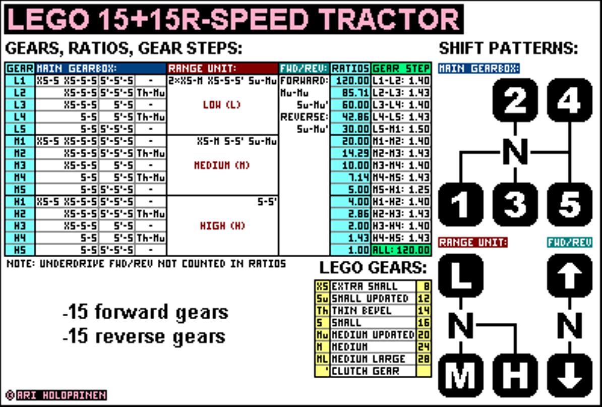 lego_15-speed_tractor_ratios.png