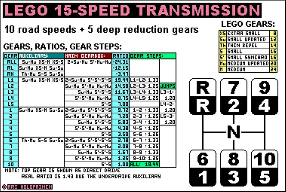 lego_15-speed_ratios.jpg