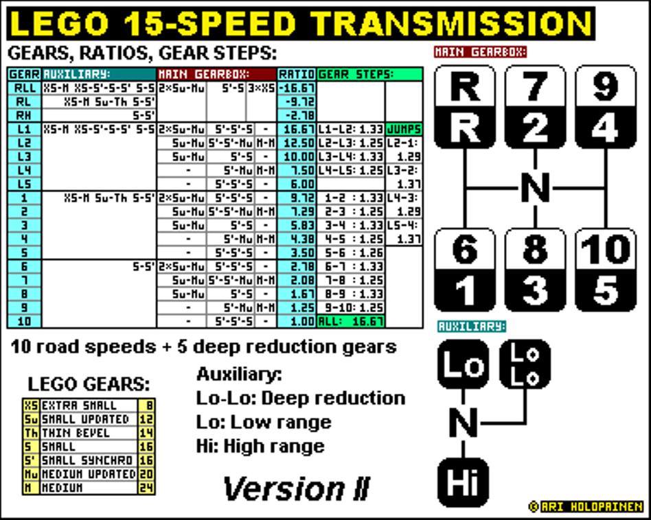 lego_15-speed_ratios_ver2.jpg