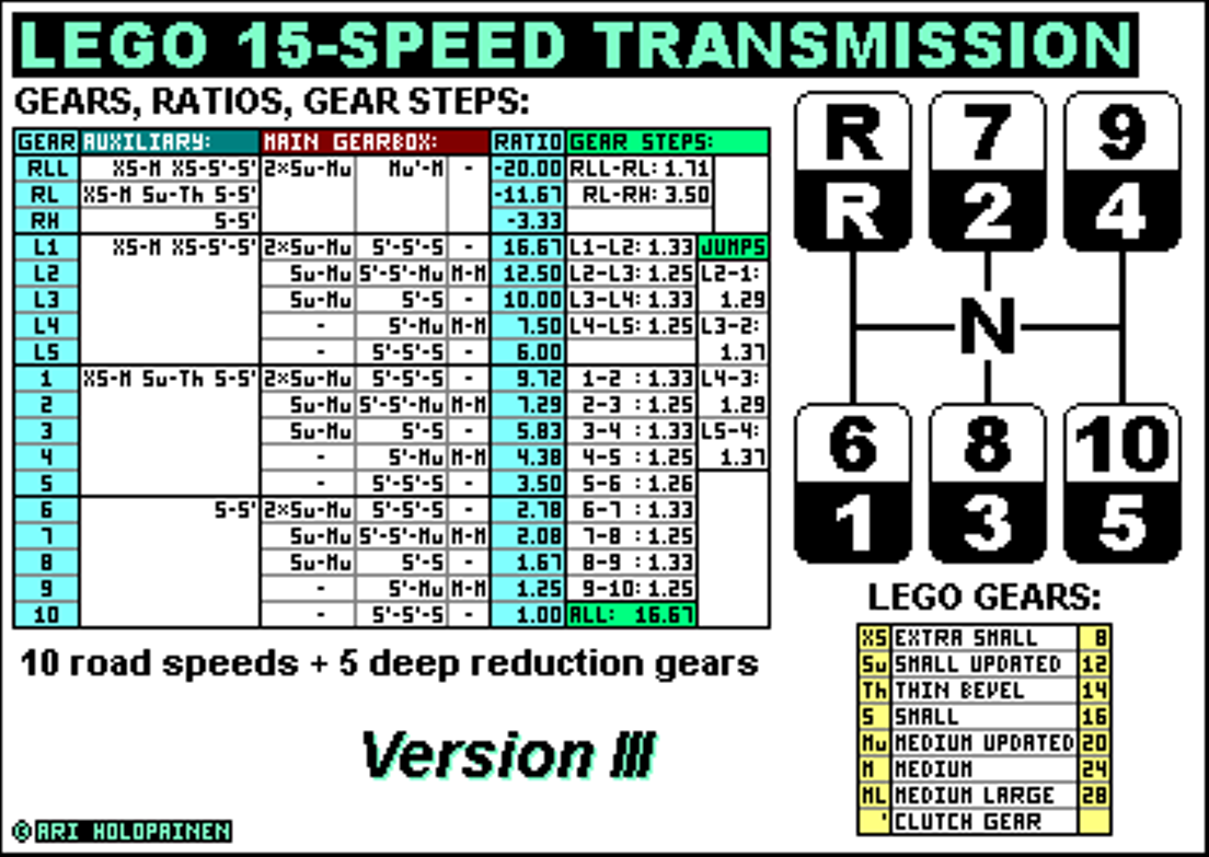 lego_15-speed_ratios_ver3.png