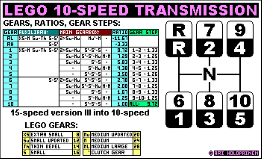 lego_15-speed_ratios_ver3_into_10.png