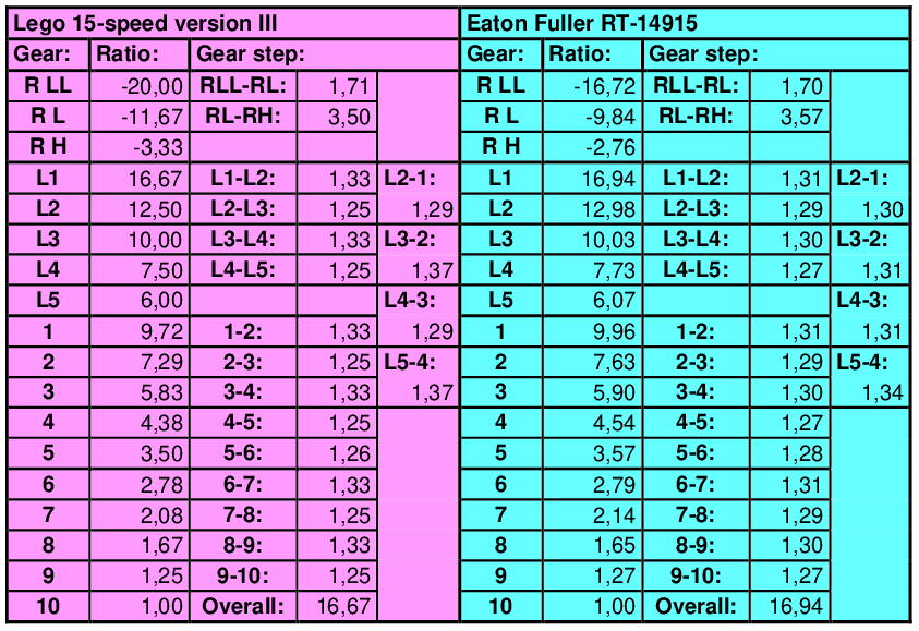 ratio_comparison.png