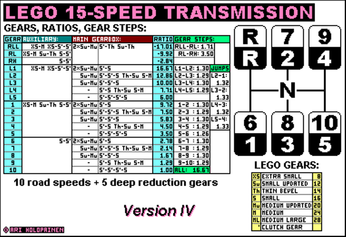 lego_15-speed_ratios_ver4.png