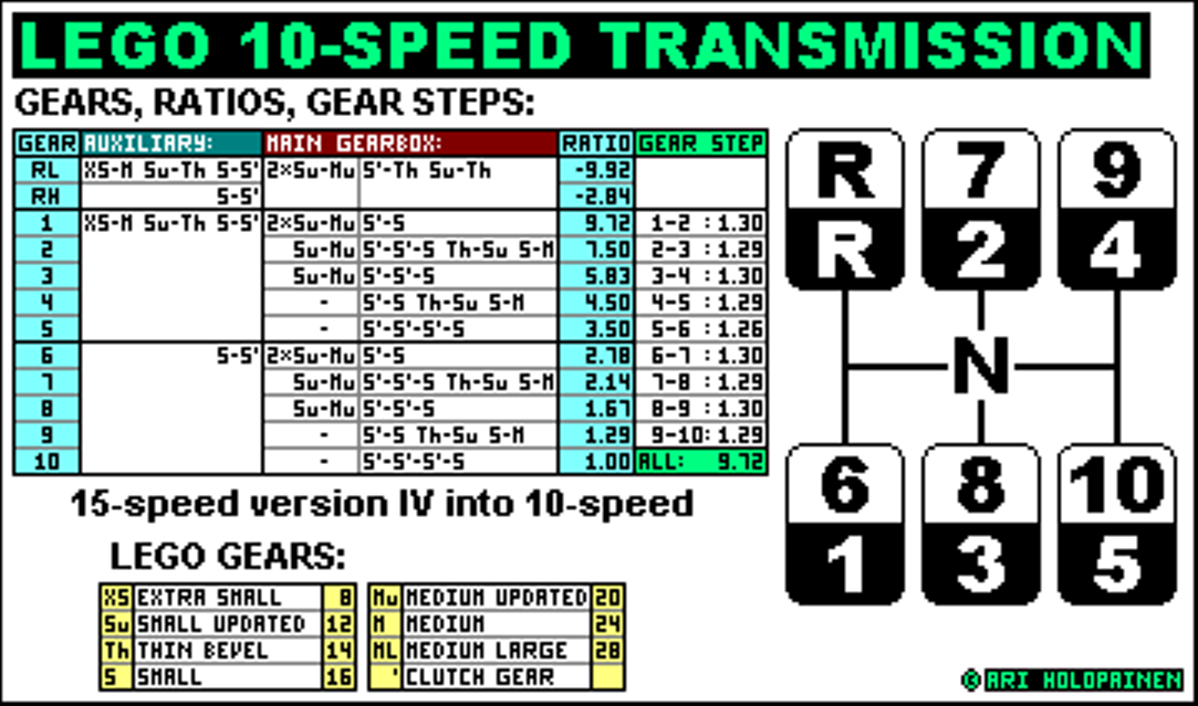 lego_15-speed_ratios_ver4_into_10.png