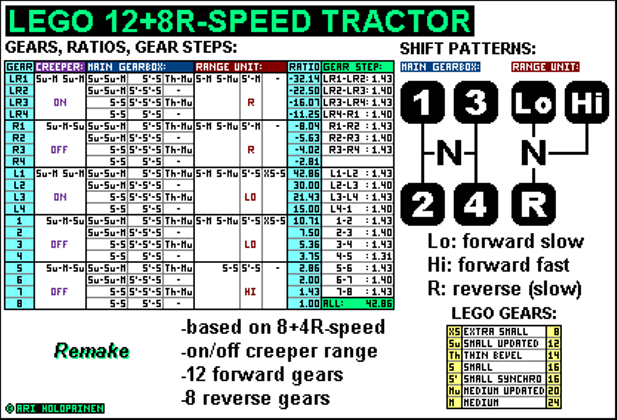 lego_12-speed_tractor_ver3_remake_ratios.png