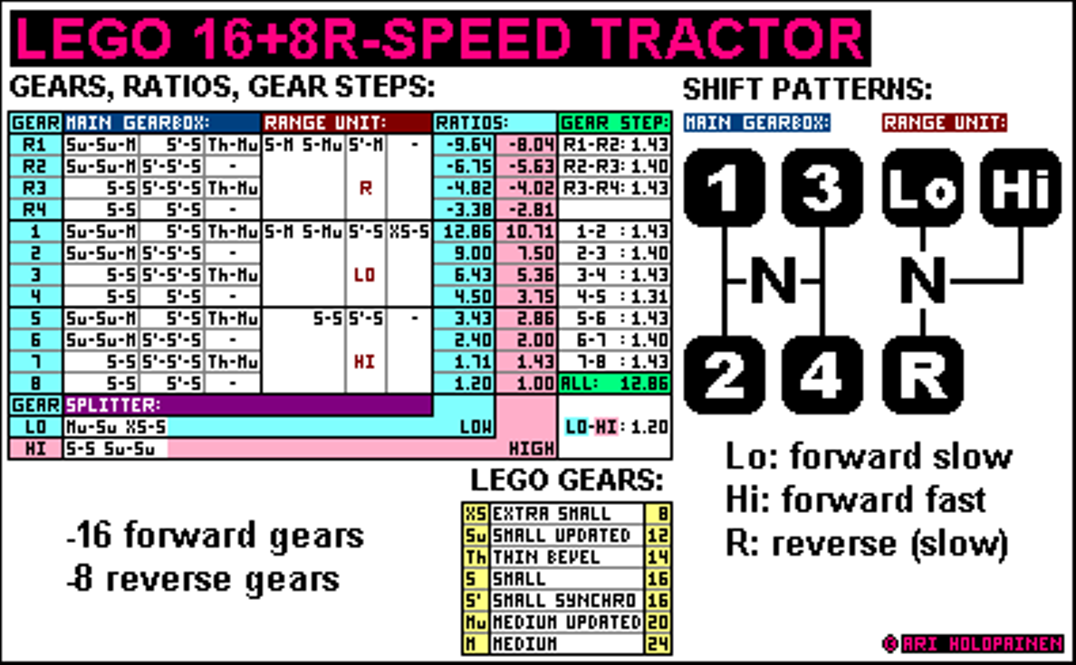 lego_16-speed_tractor_ver5_ratios.png