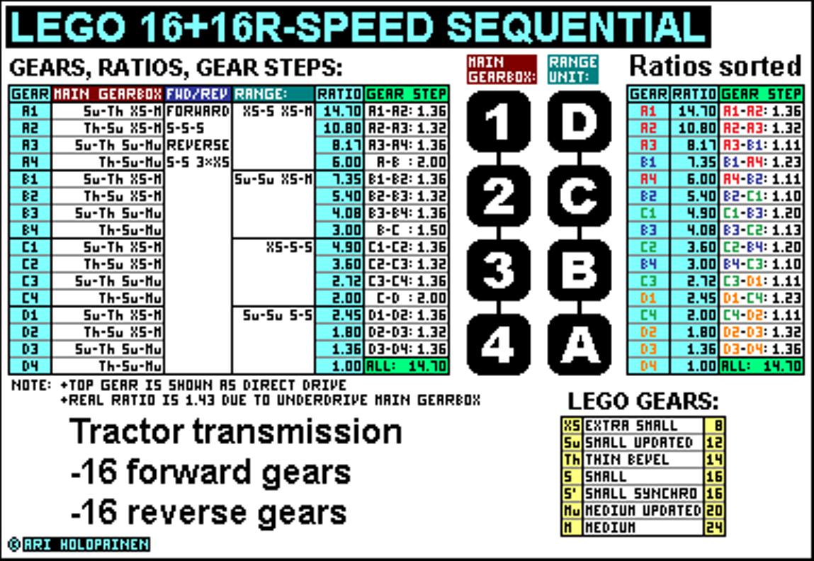 lego_16-speed_tractor_ver3_ratios.jpg