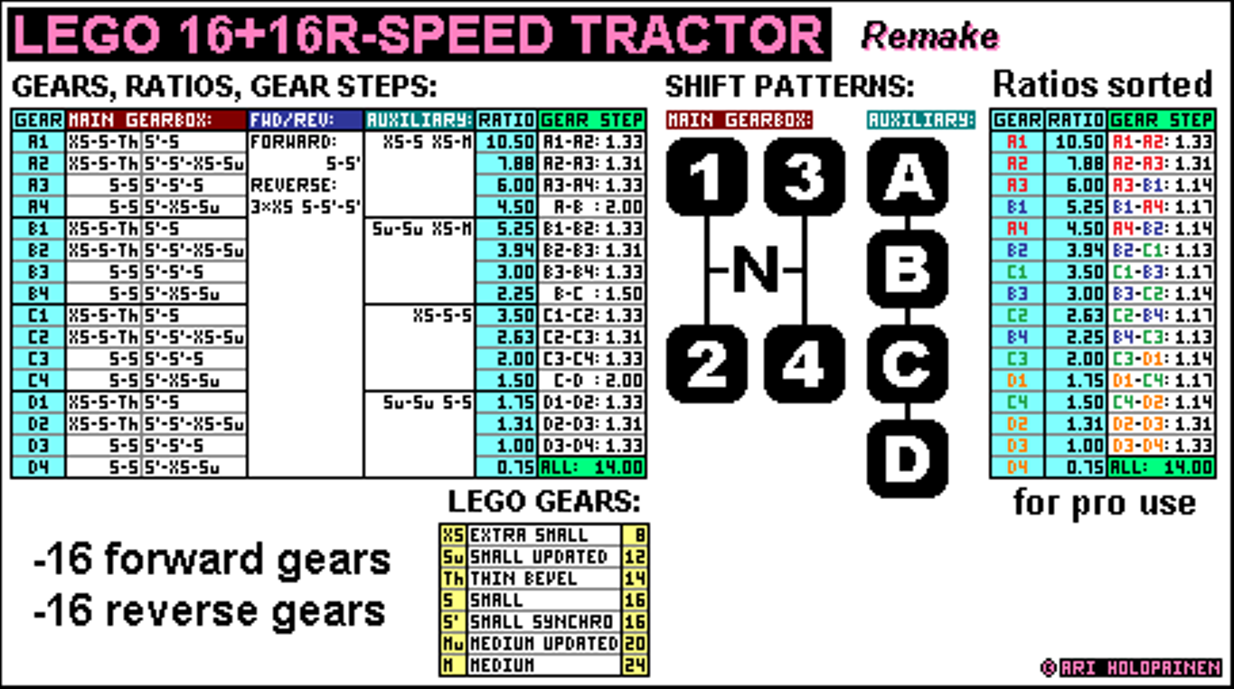 lego_16-speed_tractor_ver2_remake_ratios.png