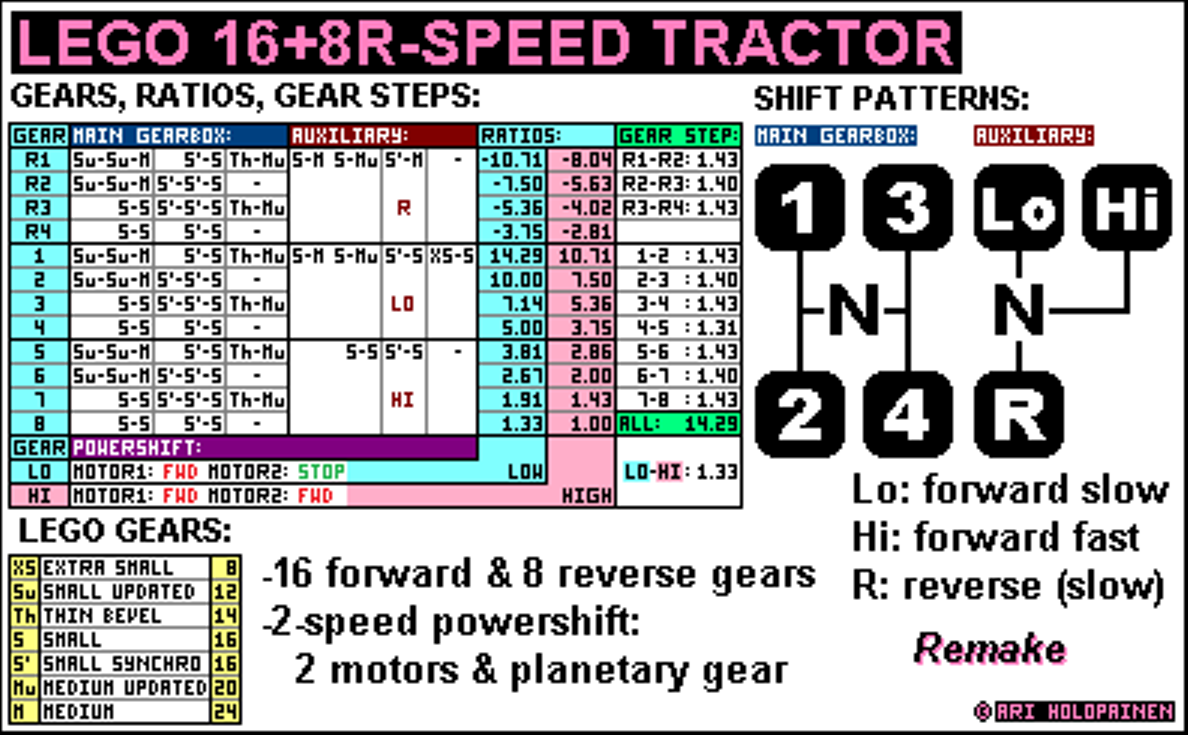 lego_16-speed_tractor_remake_ratios.png