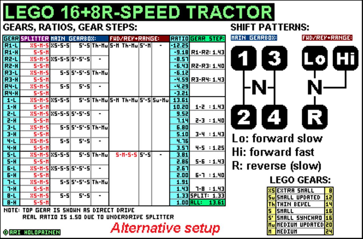 lego_16-speed_tractor_alter_ratios.jpg