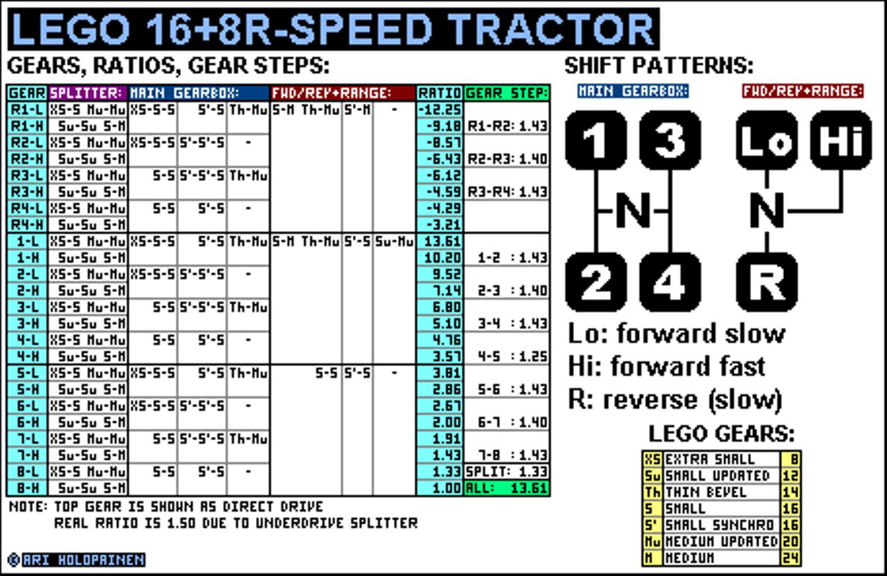 lego_16-speed_tractor_ratios.jpg