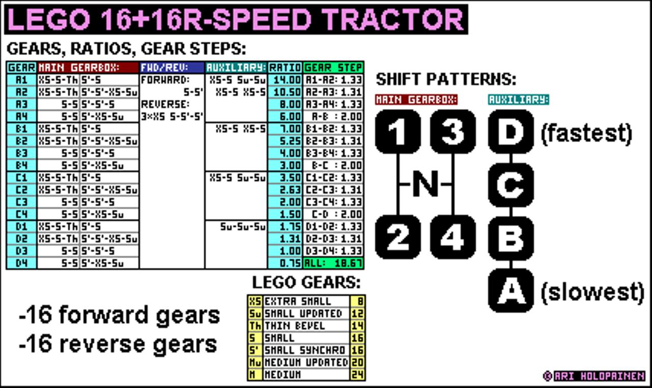 lego_16-speed_tractor_ver2_ratios.jpg