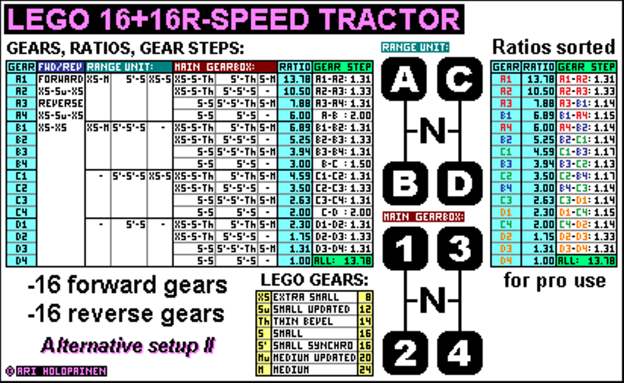 lego_16-speed_tractor_ver4_alter2_ratios.png