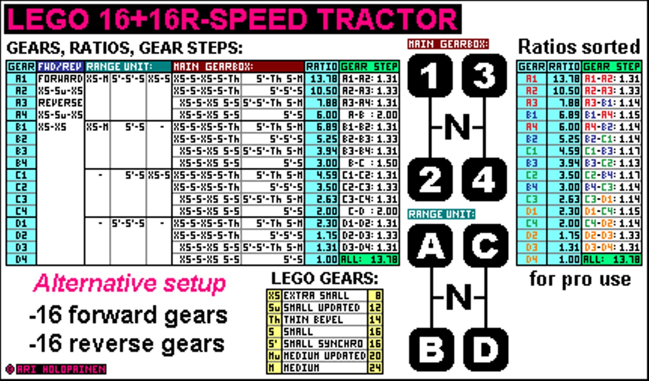 lego_16-speed_tractor_ver4_alter_ratios.jpg