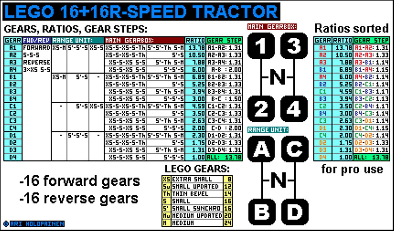 lego_16-speed_tractor_ver4_ratios.jpg