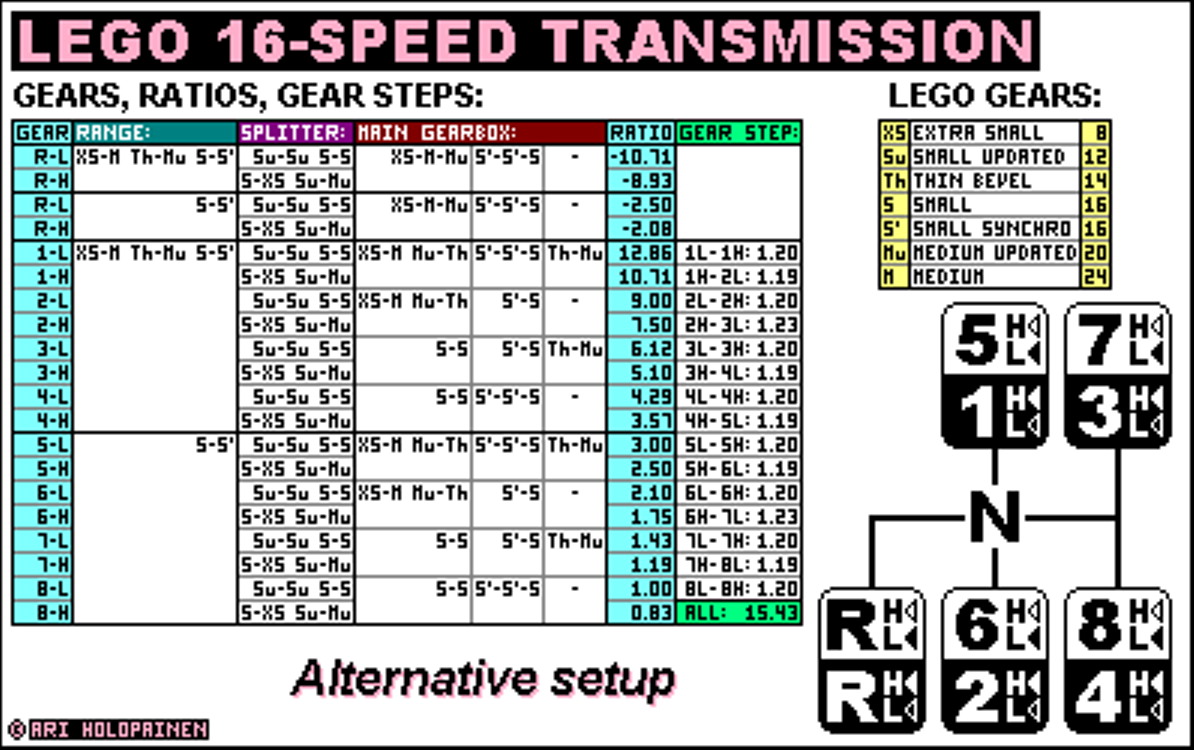 lego_16-speed_alter_ratios.png