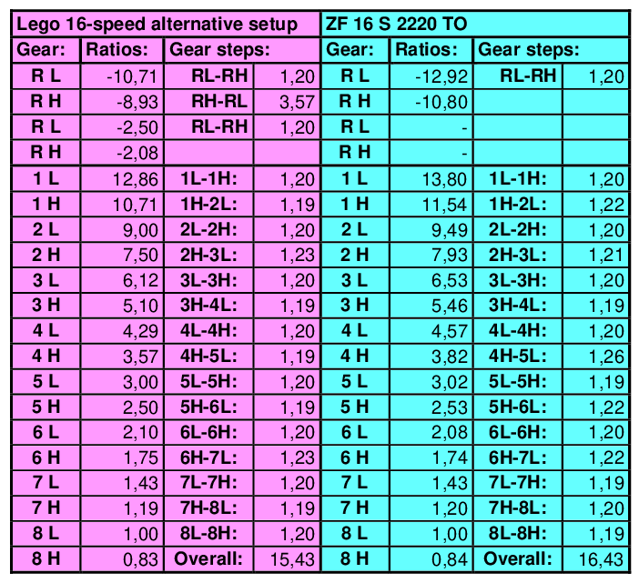 ratio_comparison_alter.png