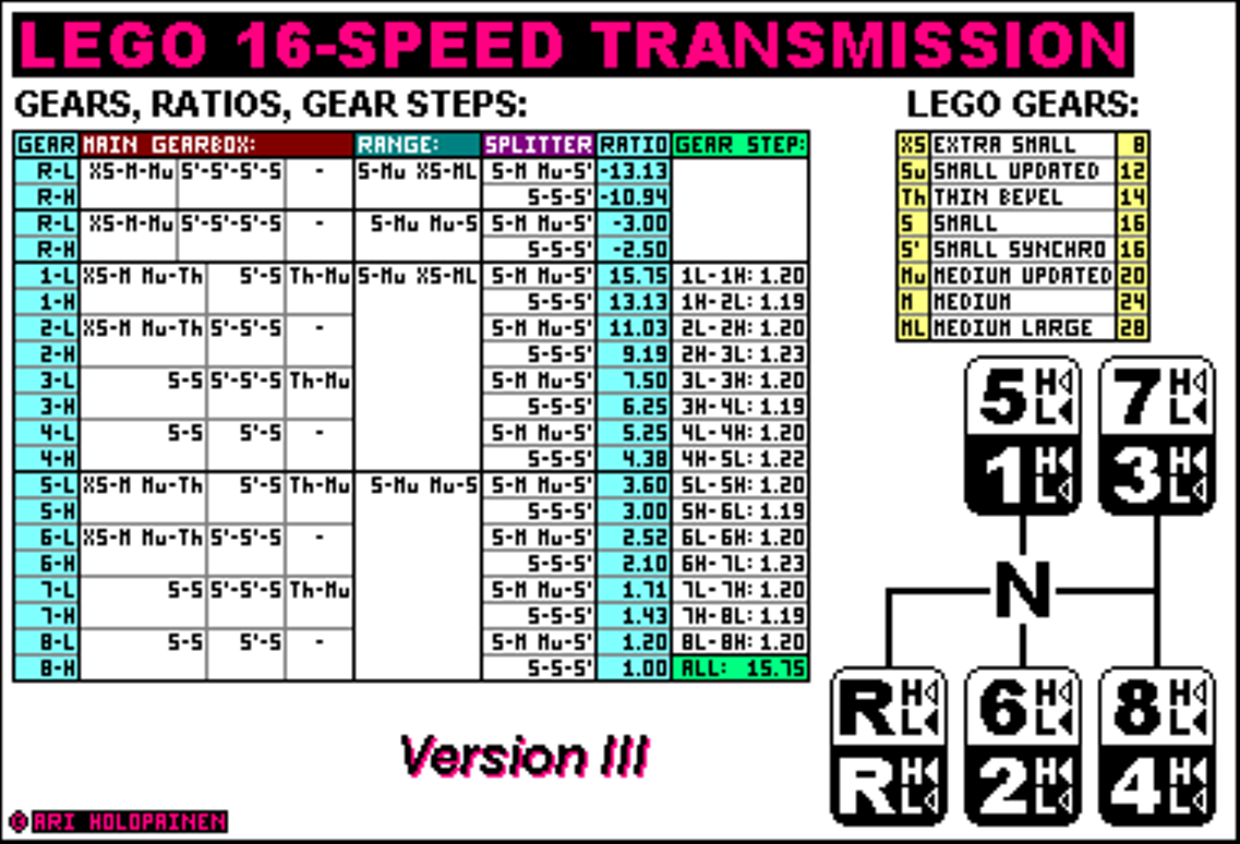 lego_16-speed_ver4_ratios.png