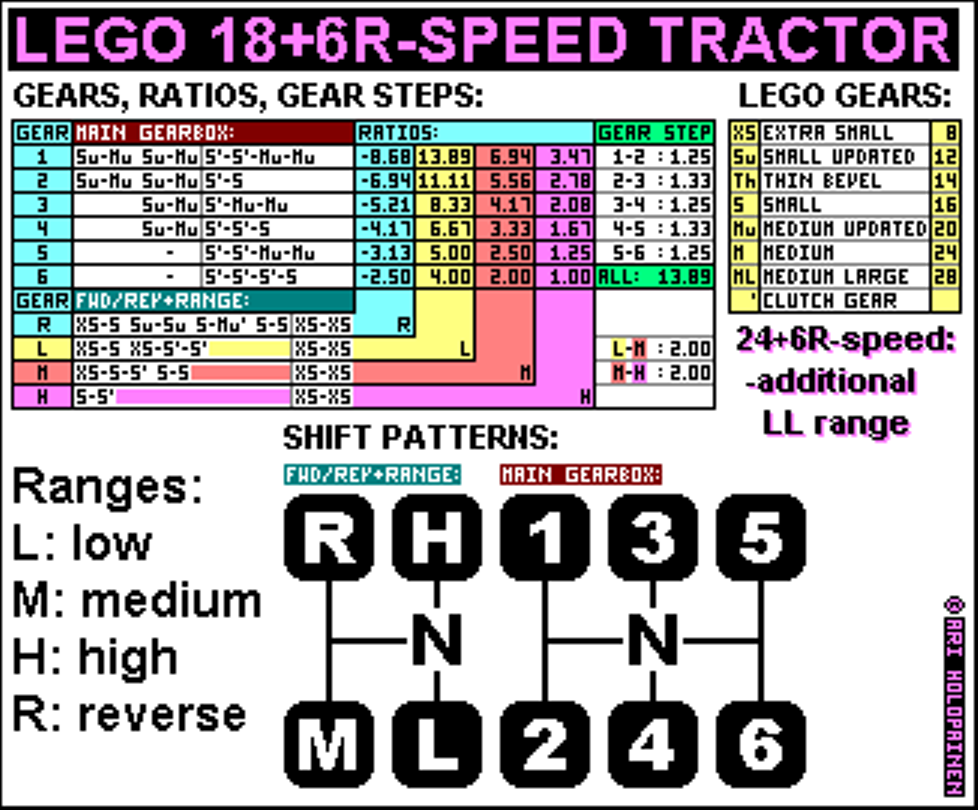 lego_18-speed_tractor_ver2_ratios.png