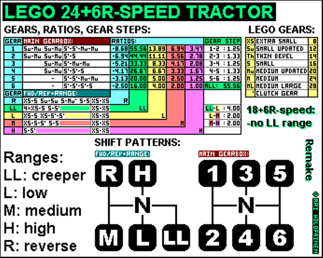 lego_24-speed_tractor_ver2_rm_ratios.png
