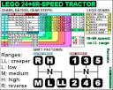 lego_24-speed_tractor_ver2_rm_ratios.png