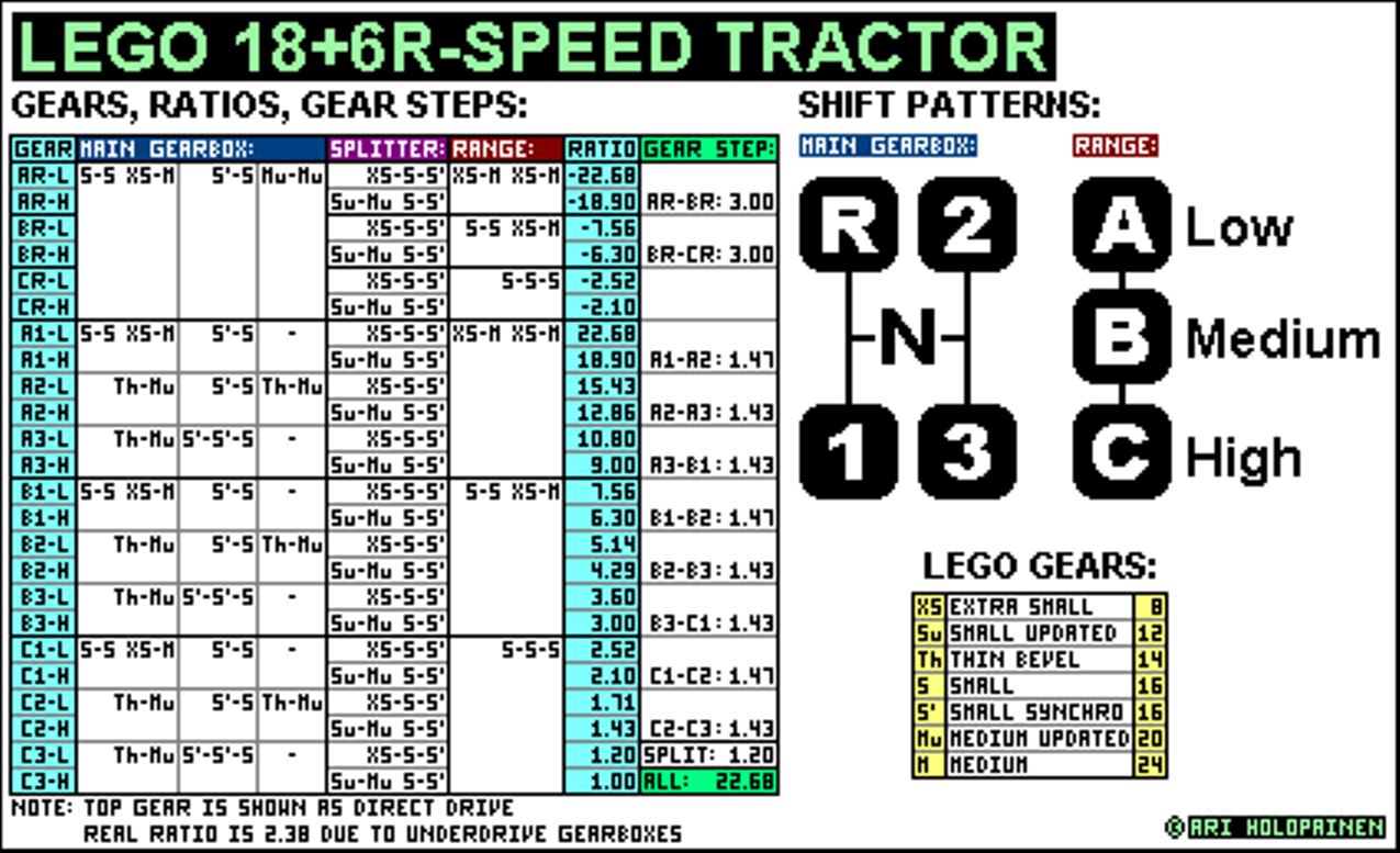 lego_18-speed_tractor_ratios.jpg