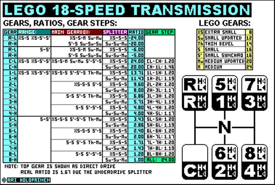 lego_18-speed_ratios.jpg