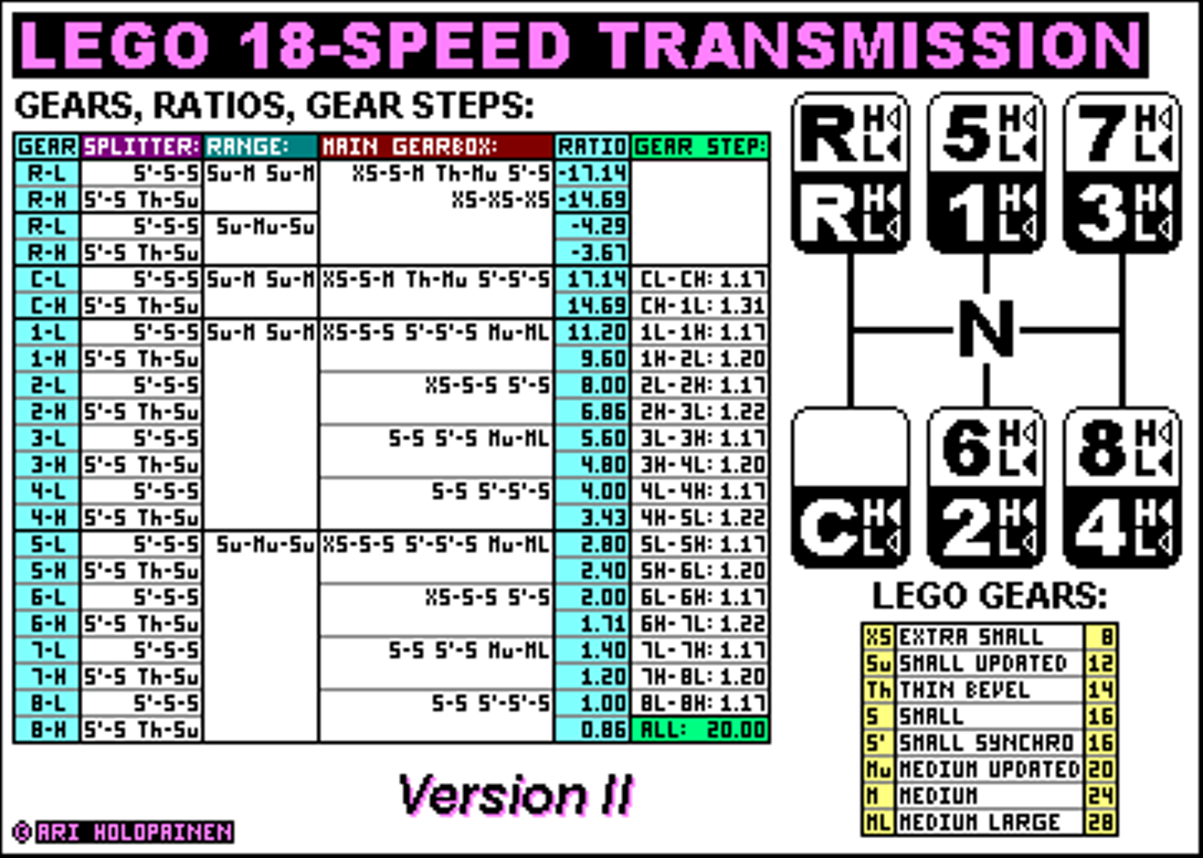 lego_18-speed_ver2_ratios.png