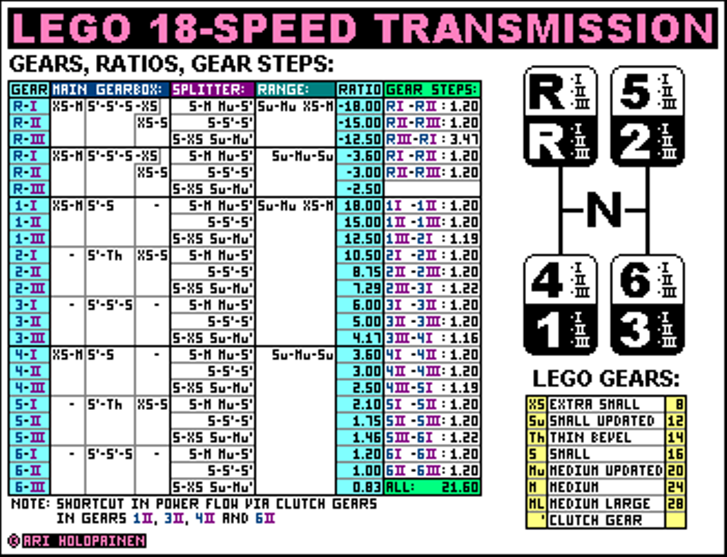 lego_18-speed_ver3_ratios.png