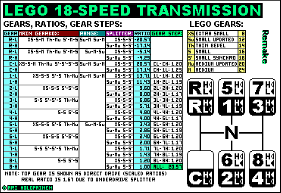 lego_18-speed_remake_ratios.png