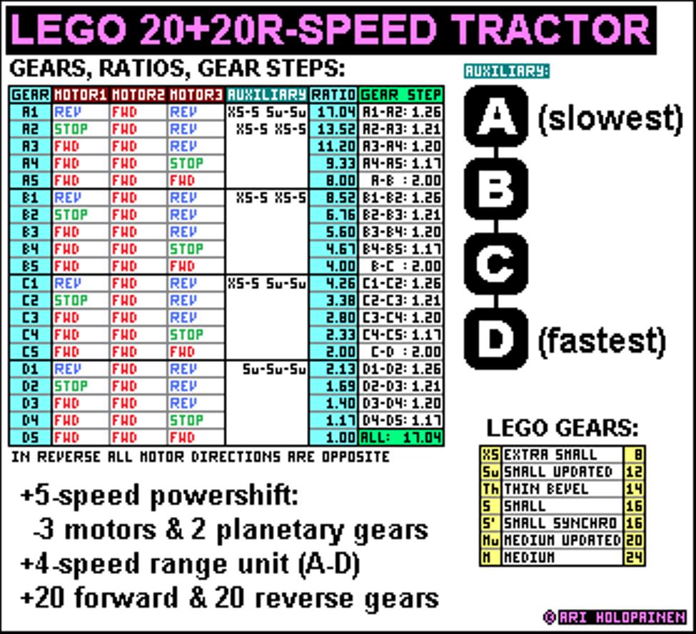 lego_20-speed_tractor_ratios.jpg