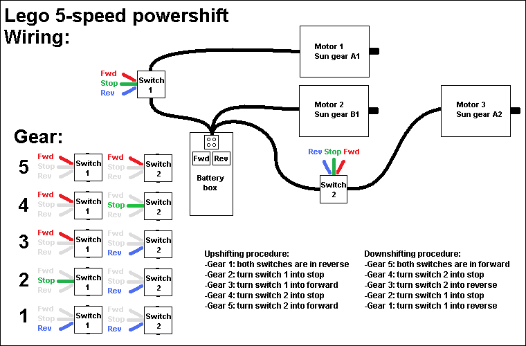 lego_5-speed_powershift_wire.bmp