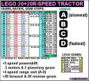 lego_20-speed_tractor_ratios.jpg