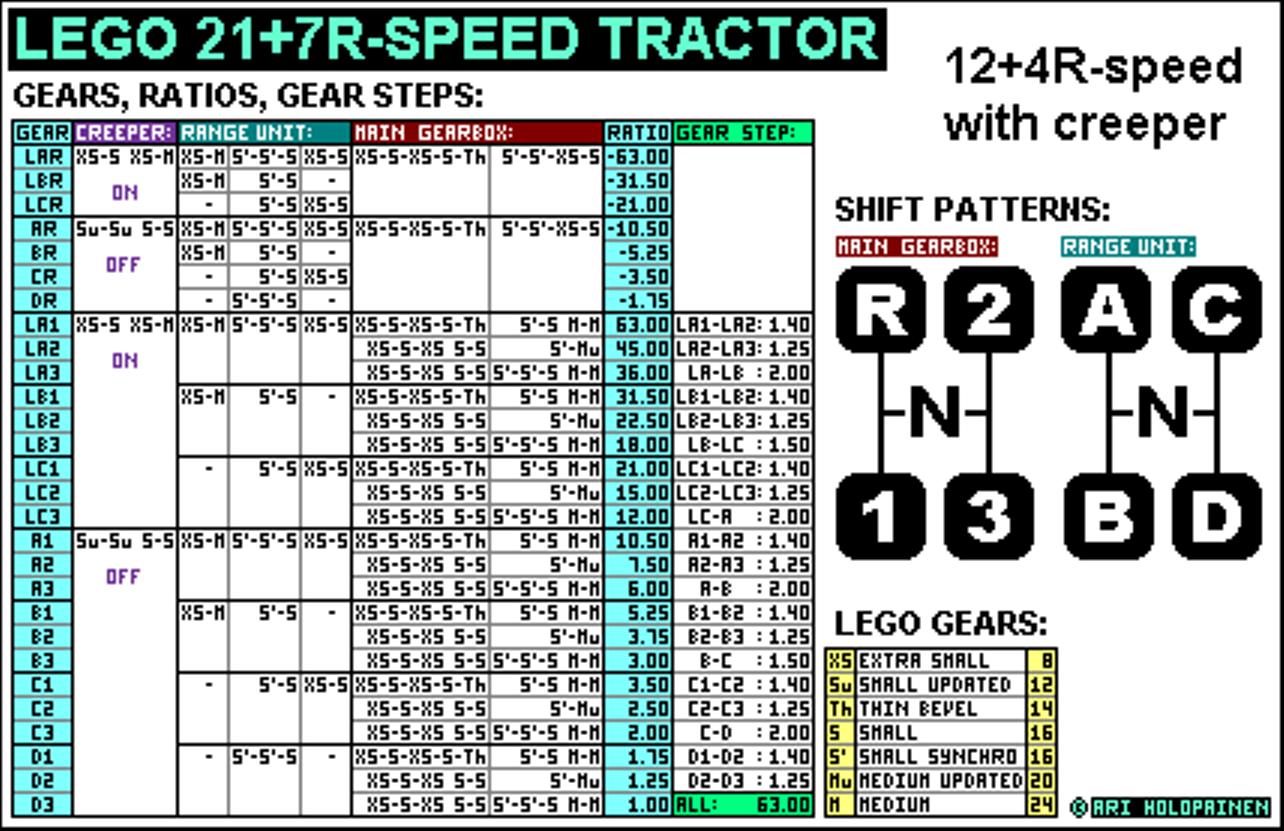 lego_21-speed_tractor_ratios.jpg
