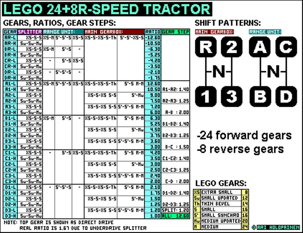 lego_24-speed_tractor_ratios.jpg