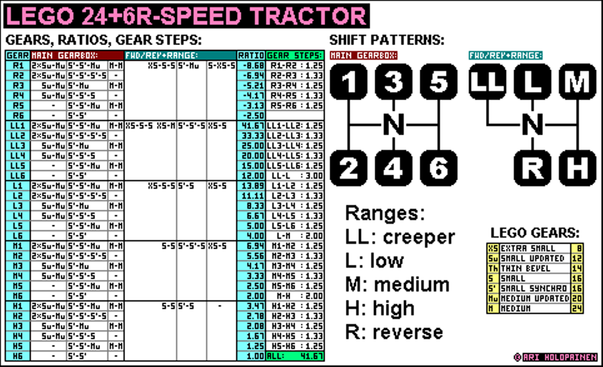 lego_24-speed_tractor_ver2_alter_ratios.png