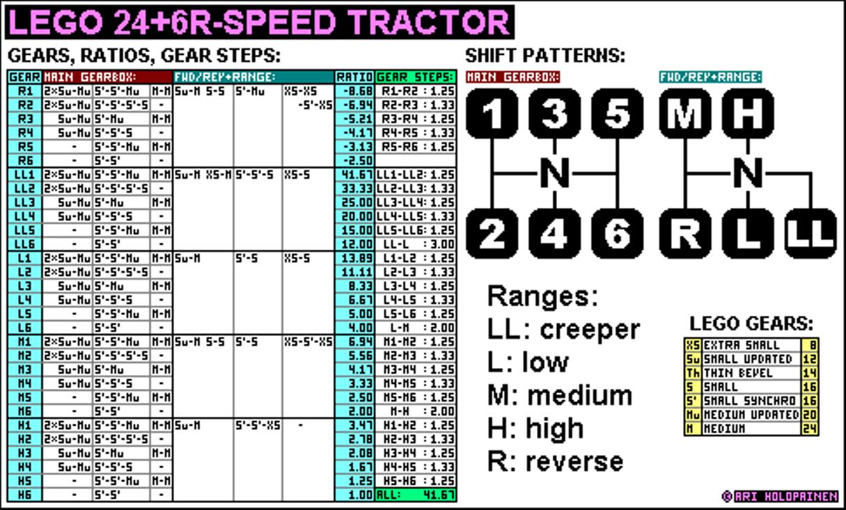 lego_24-speed_tractor_ver2_ratios.jpg