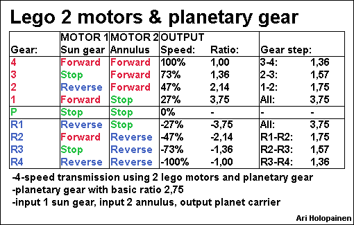 lego_2_motors_planetary.bmp