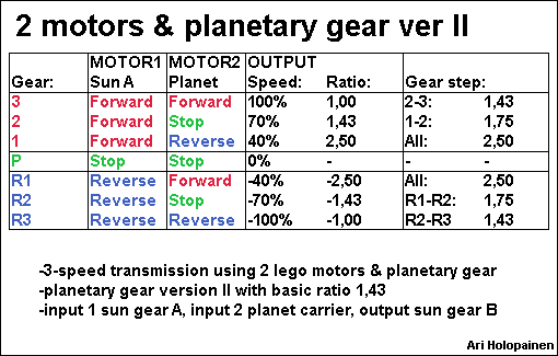 lego_2_motors_planetary_ver2.bmp