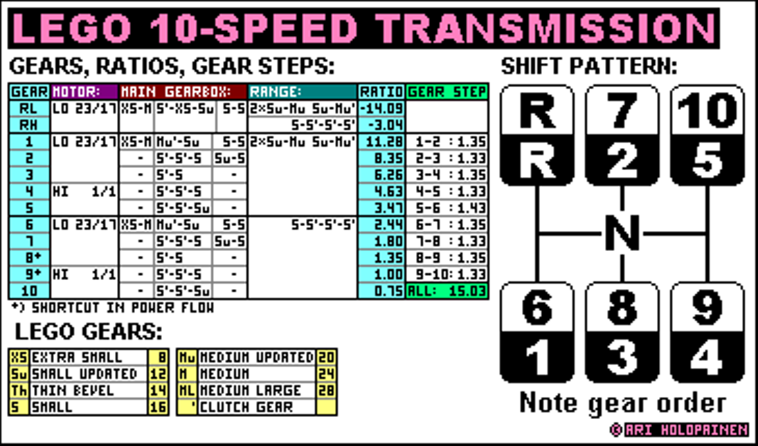 lego_2spdmotor_10-speed_ver2_ratios.png