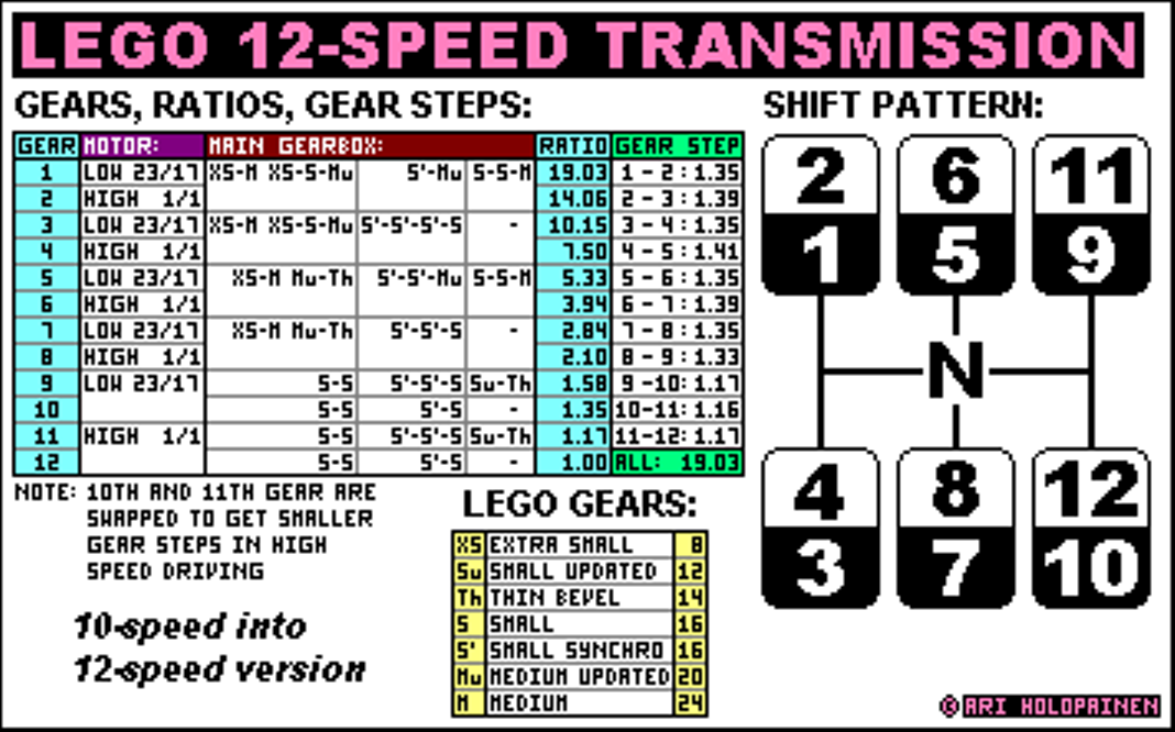 lego_2spdmotor_10-speed_into_12_ratios.png