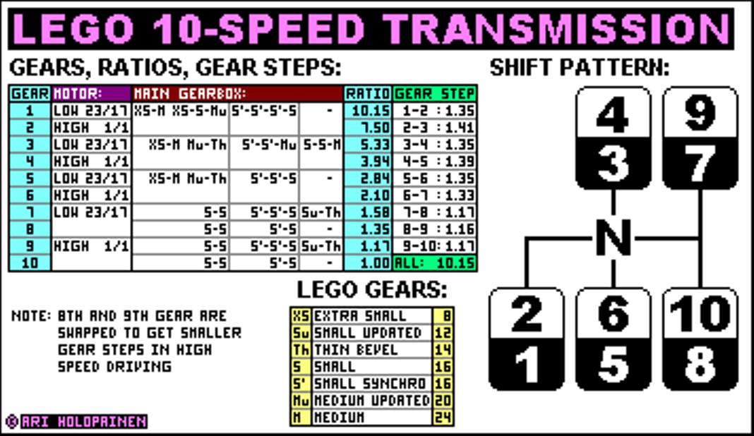 lego_2spdmotor_10-speed_ratios.png