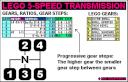 lego_2spdmotor_5-speed_ratios.png